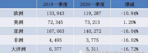 中力叉車(chē) 中力叉車(chē)