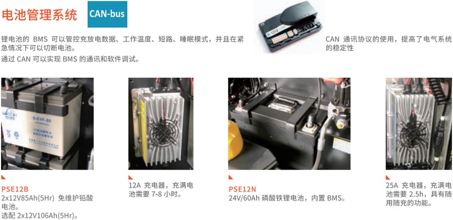 諾力PSE12全電動(dòng)堆高車(chē) 諾力PSE12全電動(dòng)堆高車(chē)