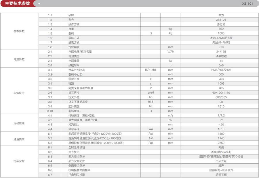 無人叉車,智能叉車,AGV叉車,搬運(yùn)機(jī)器人,無人駕駛叉車