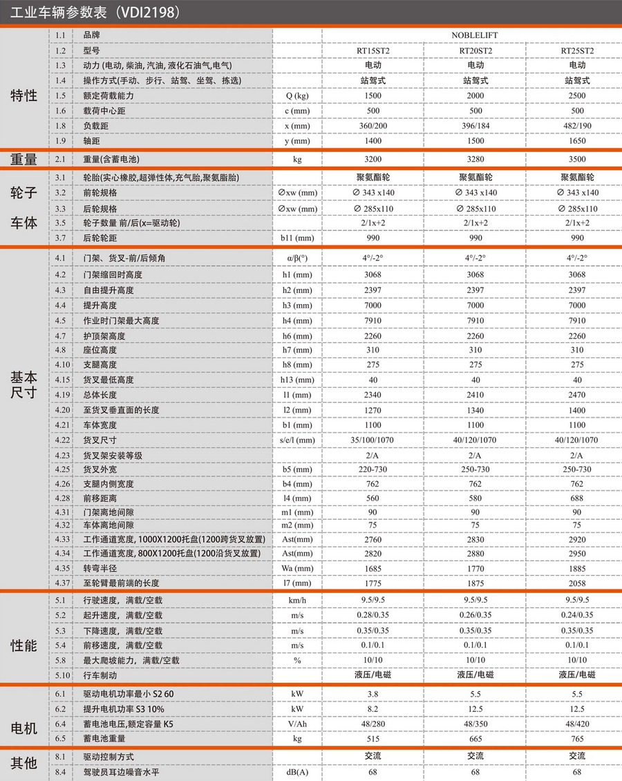 諾力RT15ST2前移式電動(dòng)叉車